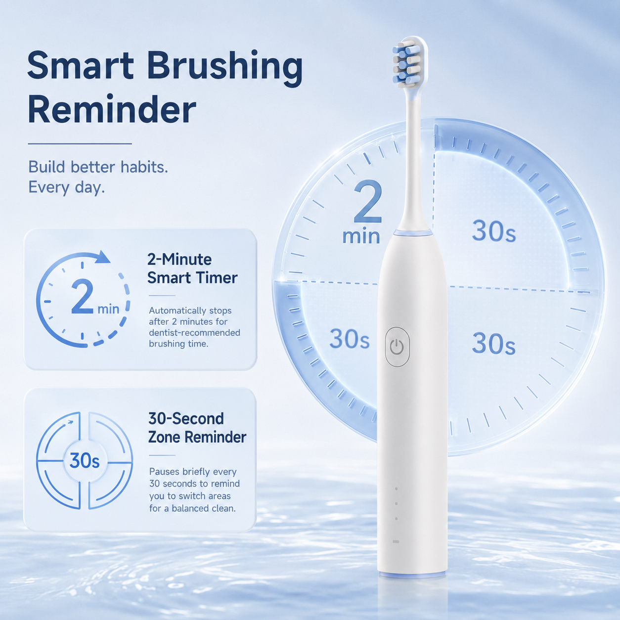 Dentson Sonic Electric Toothbrush Plus – 3 Modes, Smart Timer