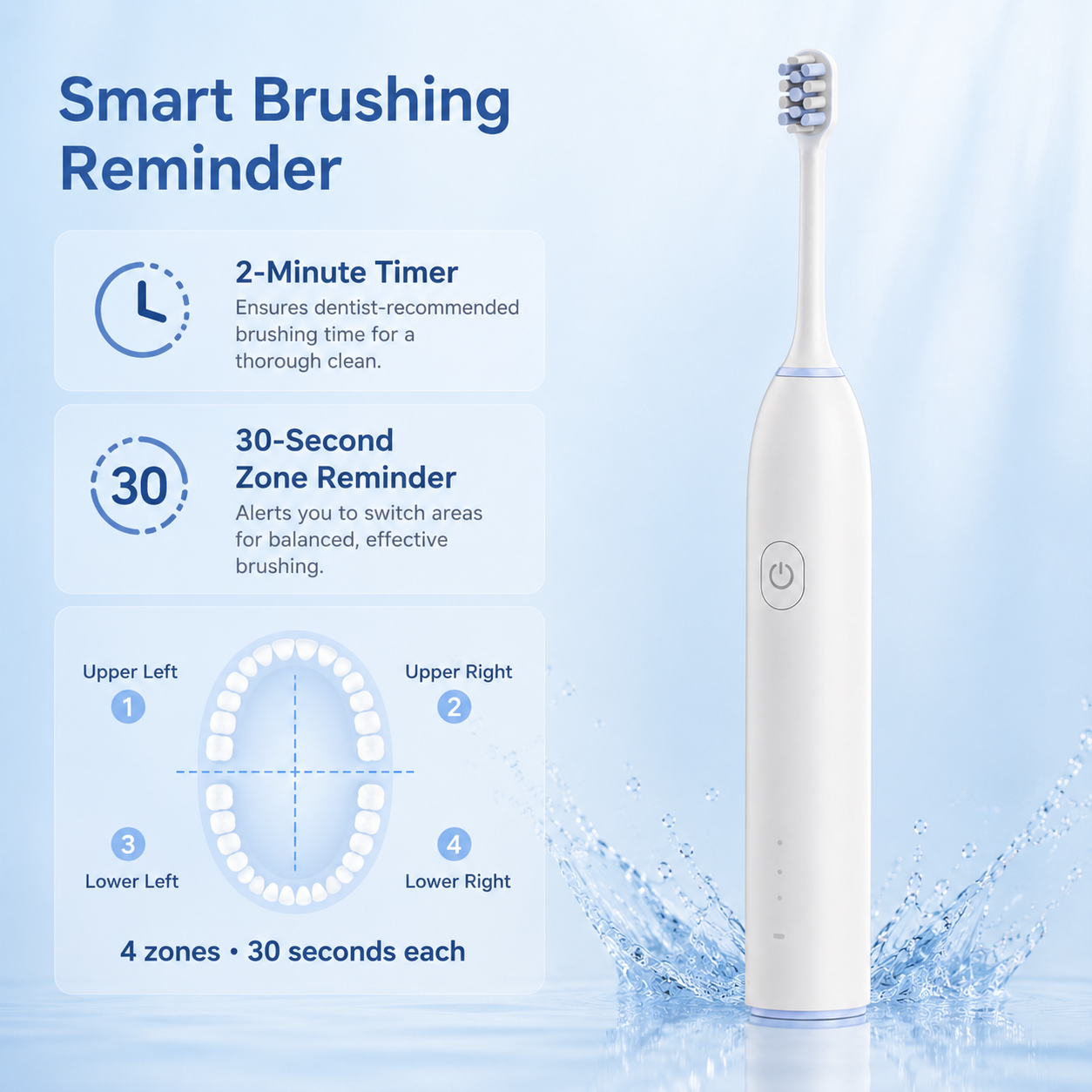 Dentson Sonic Electric Toothbrush – 3 Modes, Smart Timer
