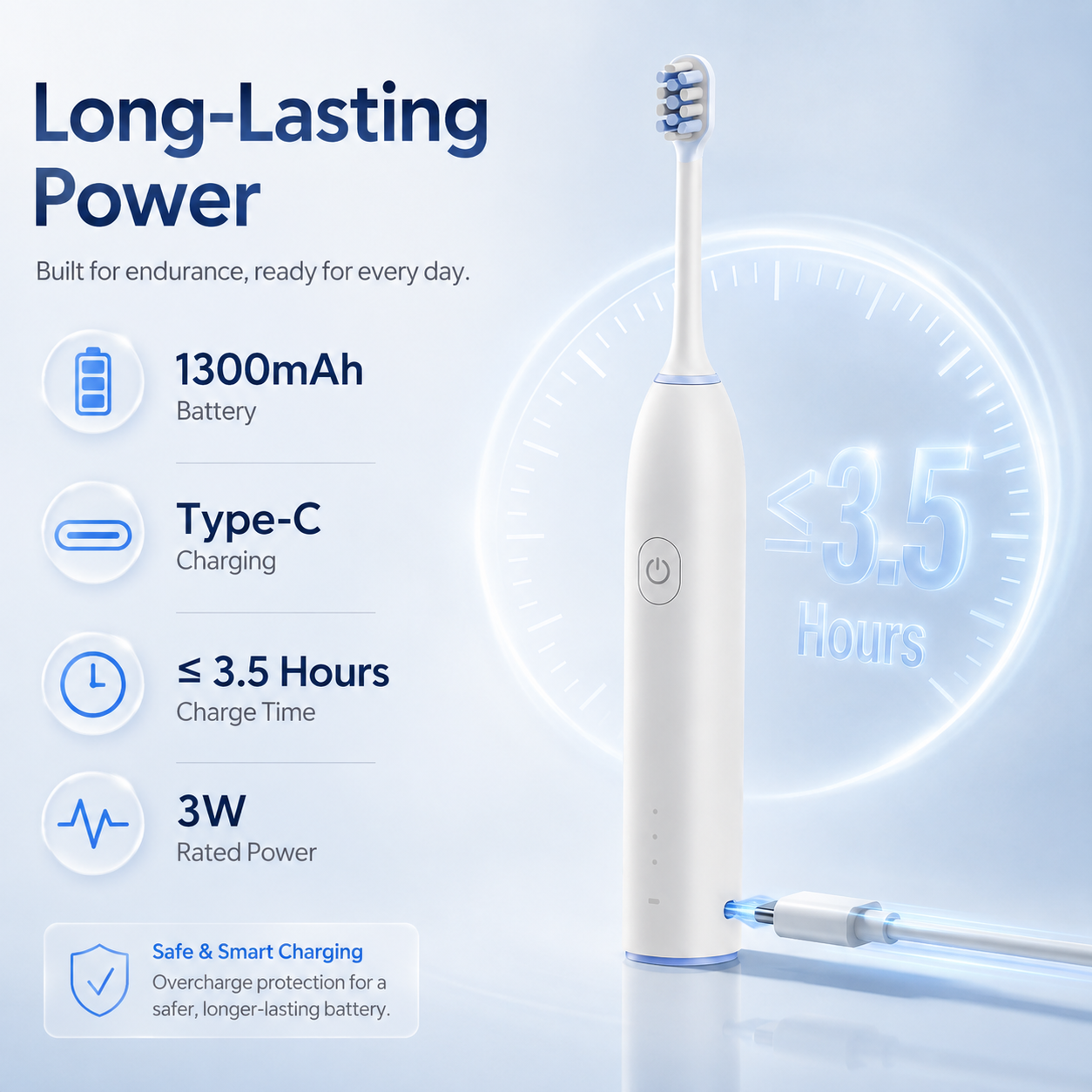 Dentson Sonic Electric Toothbrush Plus – 3 Modes, Smart Timer