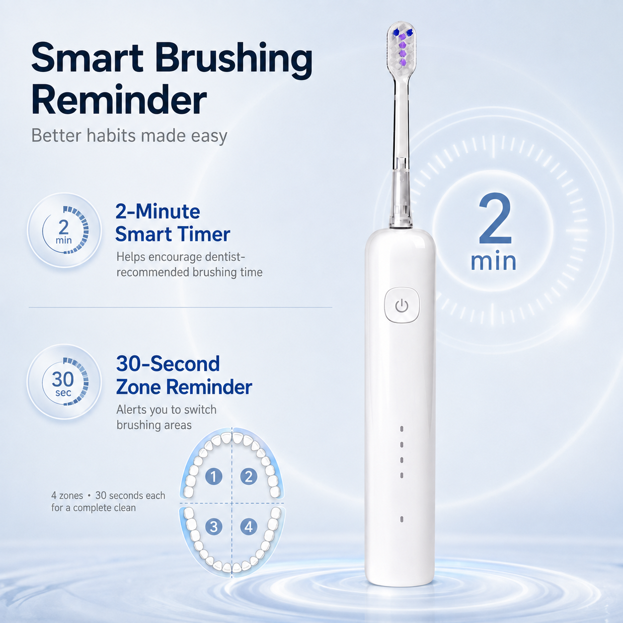 Dentson Sonic Electric Toothbrush – 4 Modes, 180-Day Battery Life