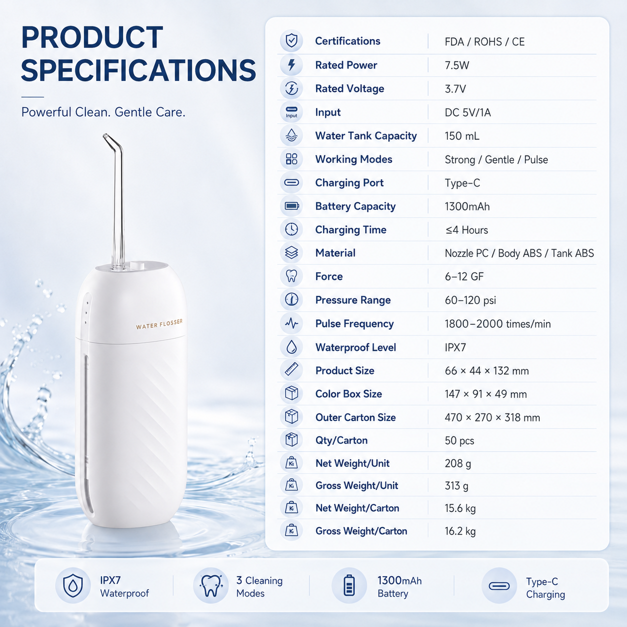 Dentson Portable Water Flosser – Standard or UV Sanitizing Edition