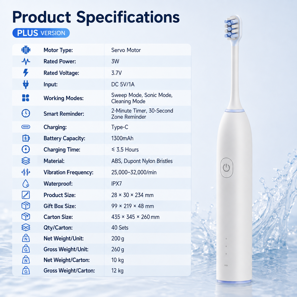 Dentson Sonic Electric Toothbrush Plus – 3 Modes, Smart Timer