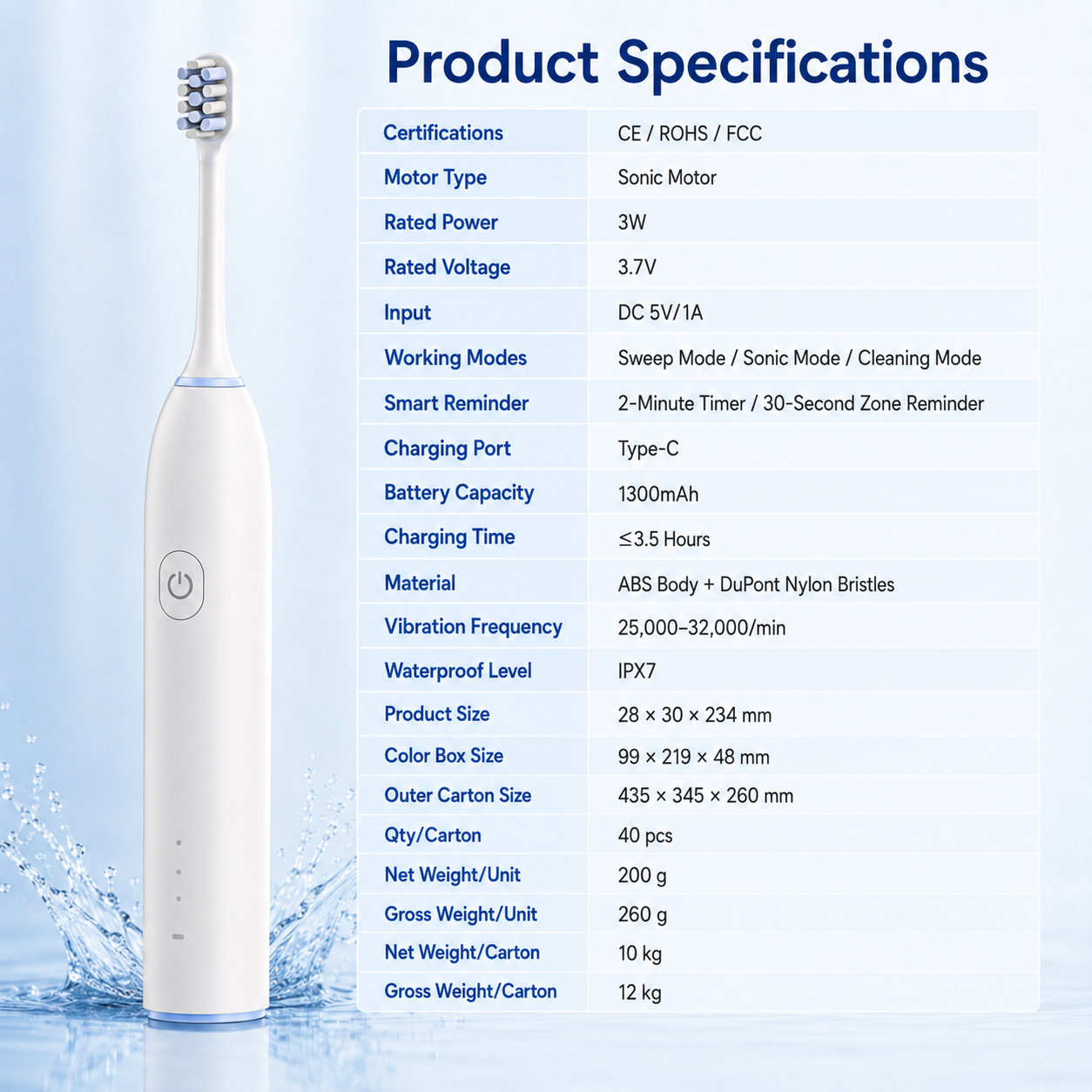Dentson Sonic Electric Toothbrush – 3 Modes, Smart Timer